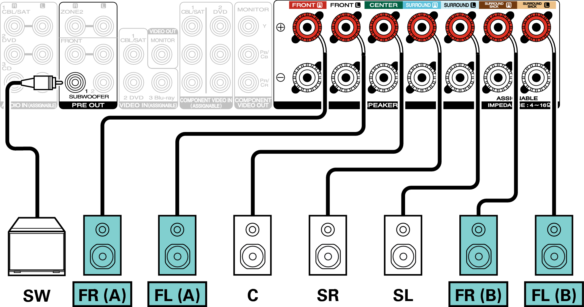 Speaker configuration and “Amp Assign” settings NR1607